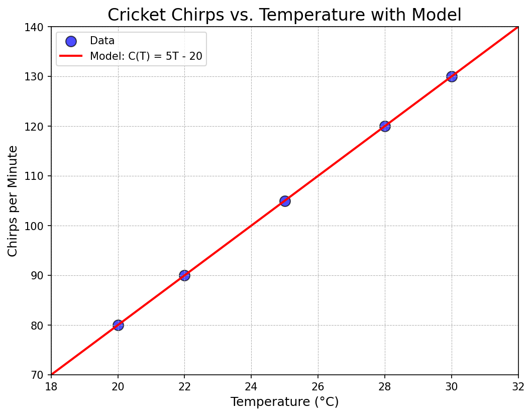 Scatter plot with line of best fit